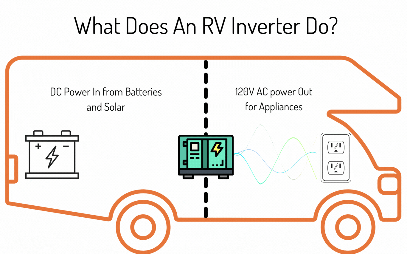 12V RV Air Conditioners Explained + Your 8 Best Options MOTM