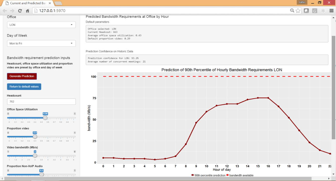 Mosaic Data Science » Demand Forecasting for Network