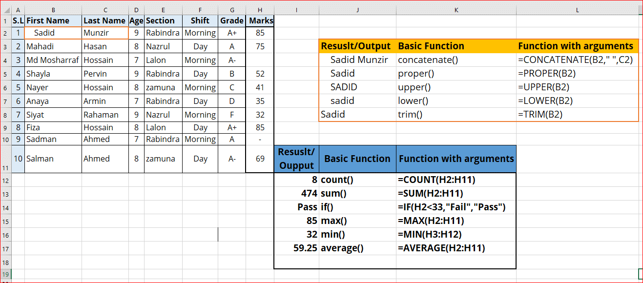 20+ Most Used Excel Formulas With Examples English