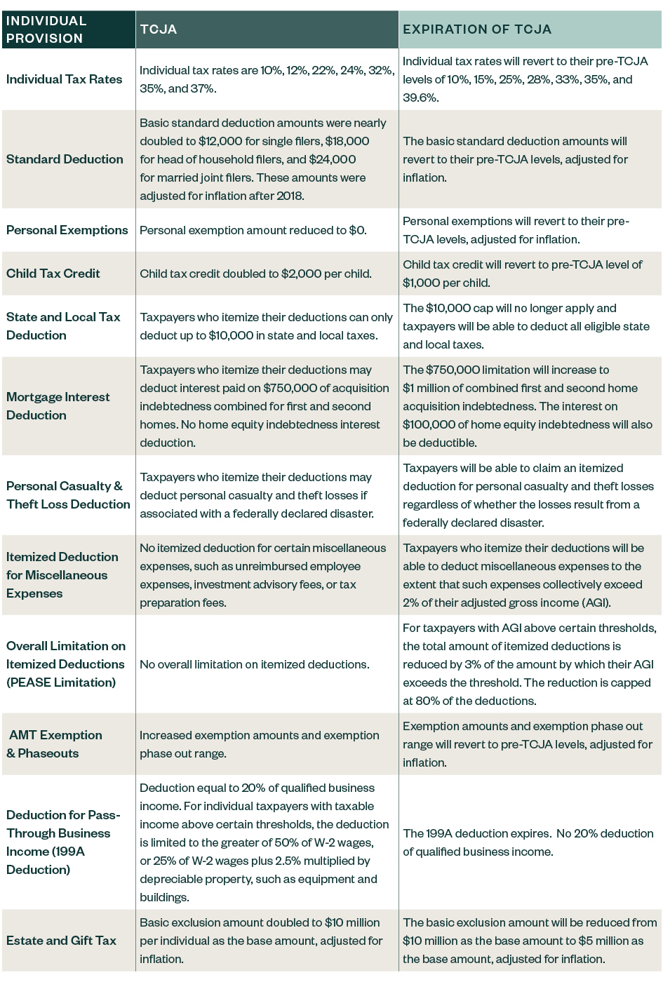 Explore Tax Provisions that Could Be Enacted Post-Election