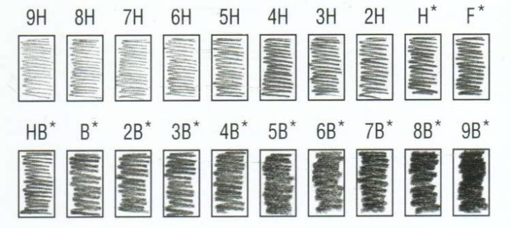 Everything You Should Know About the HB Graphite Grading Scale