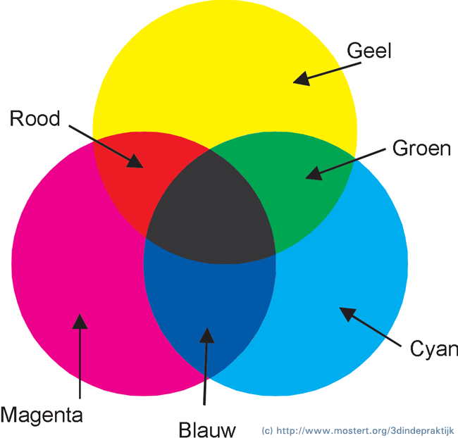 Inleiding tot 3D in de praktijk Kleuren en oppervlakten