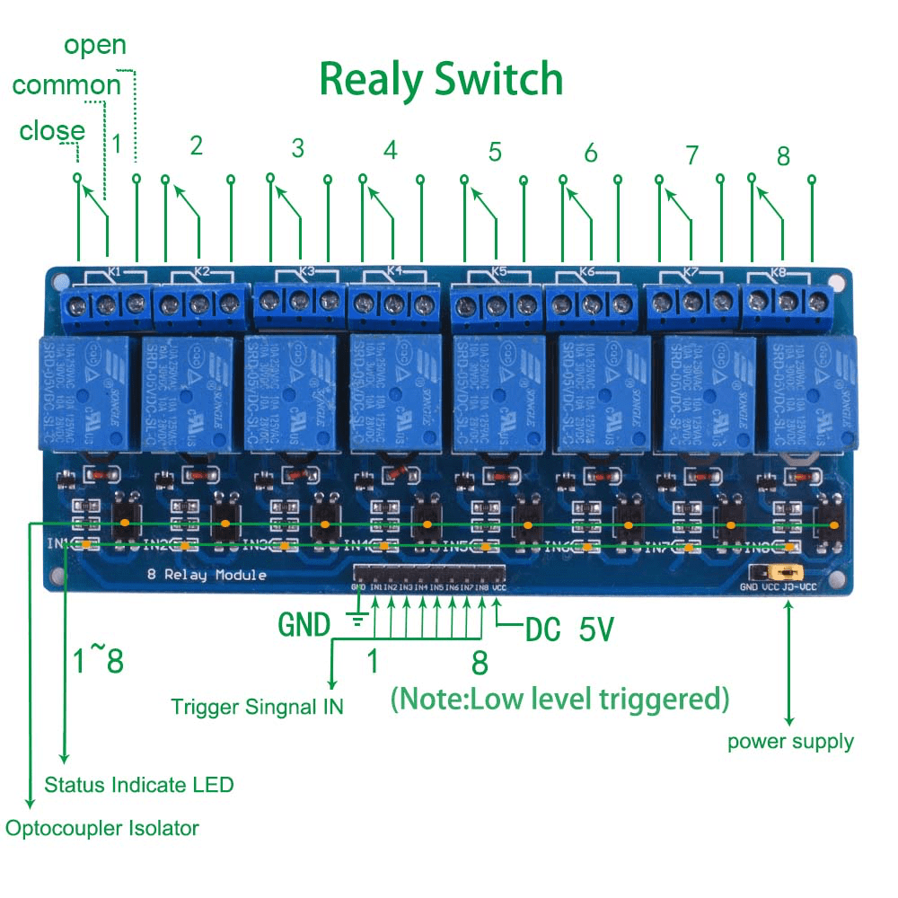 How to Control Linear Actuators