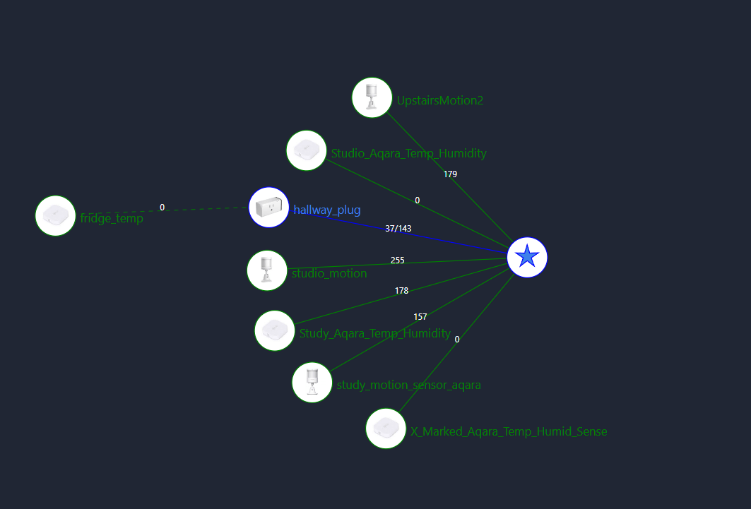 Playing with Home Assistant SkyConnect and Migrating Zigbee
