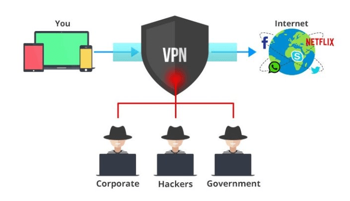 What is VPN? (Virtual Private Network) Usenet.com