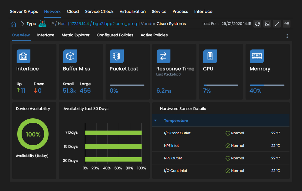 Network Interface Monitoring Motadata