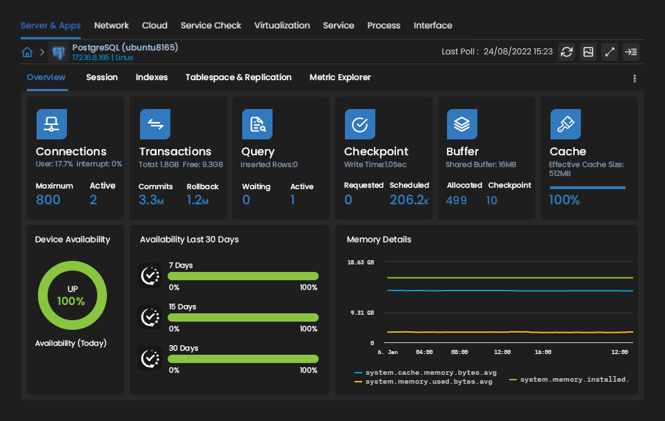 PostgreSQL Performance Monitoring Tool Motadata