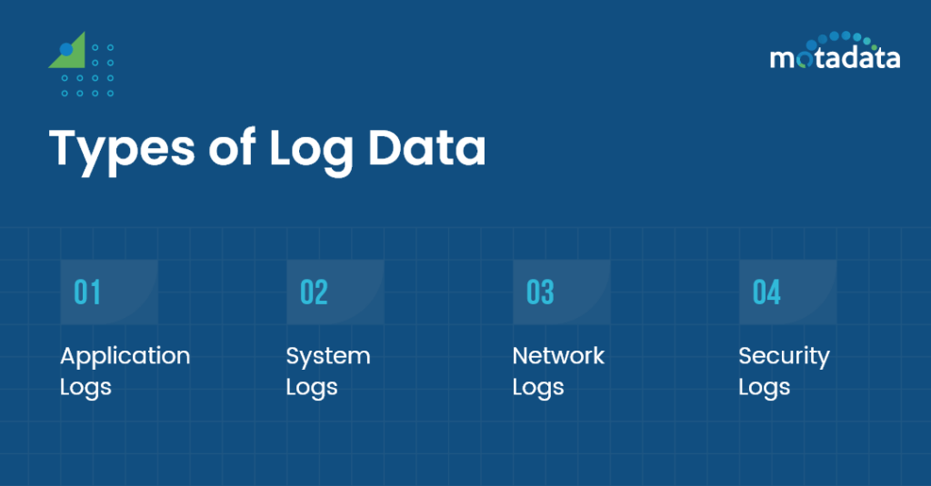 What Is Log Management? Types, Benefits & Best Practices