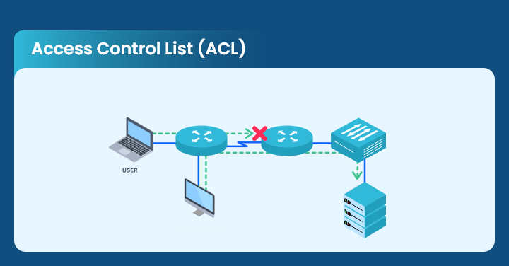 Access Control List (ACL) | Benefits and Use Cases