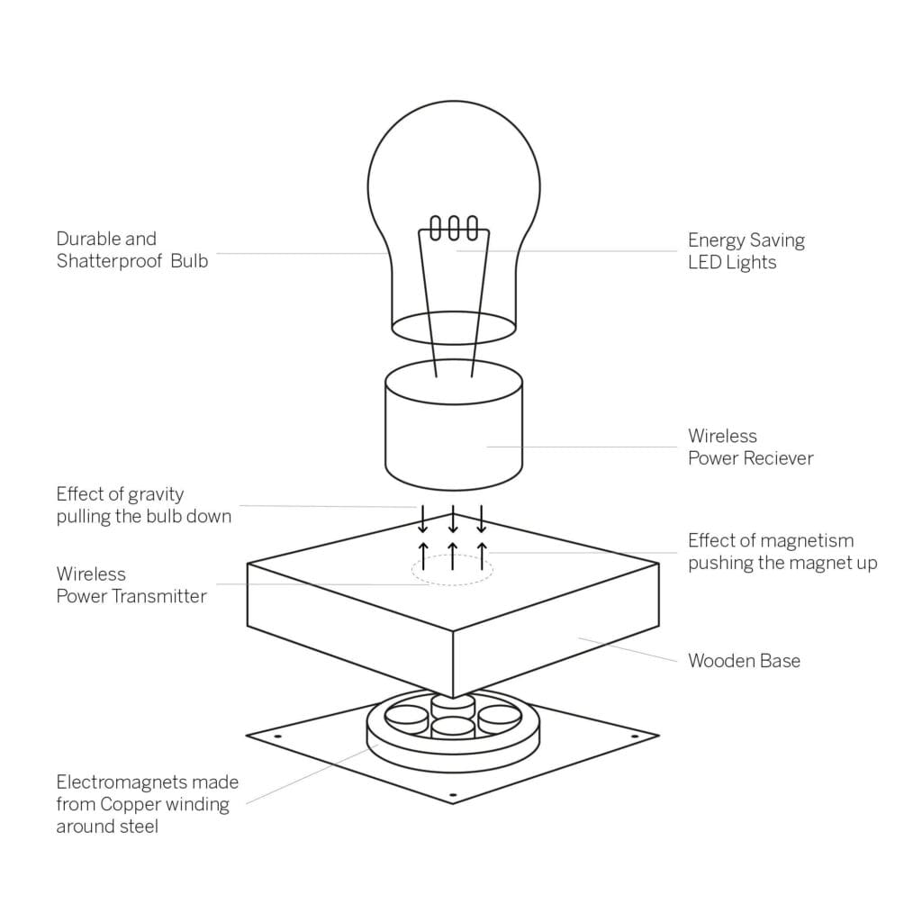 Is The Volta Levitating Light Bulb A Trick? MotherGeek