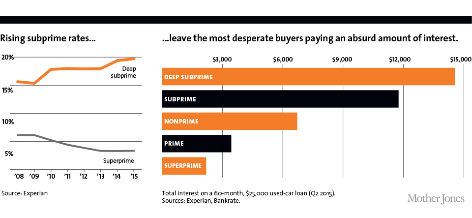 Credit Acceptance Corp Auto Loans