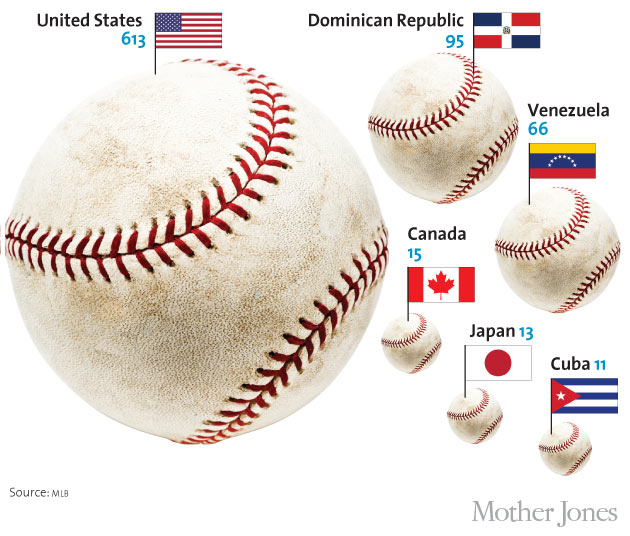 How Much Does A Major League Baseball Team Cost