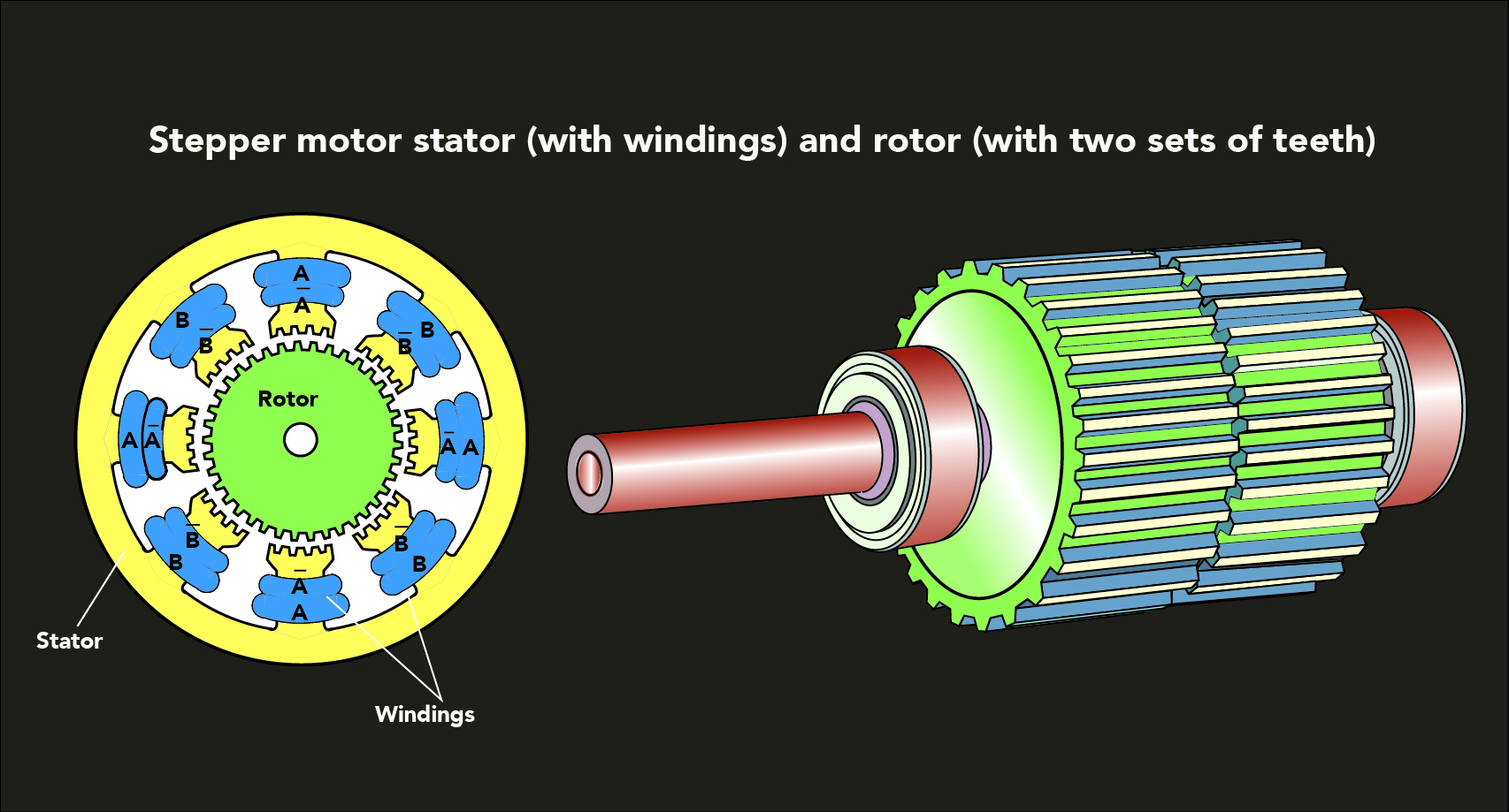 FAQ What Are hybrid stepper motors?