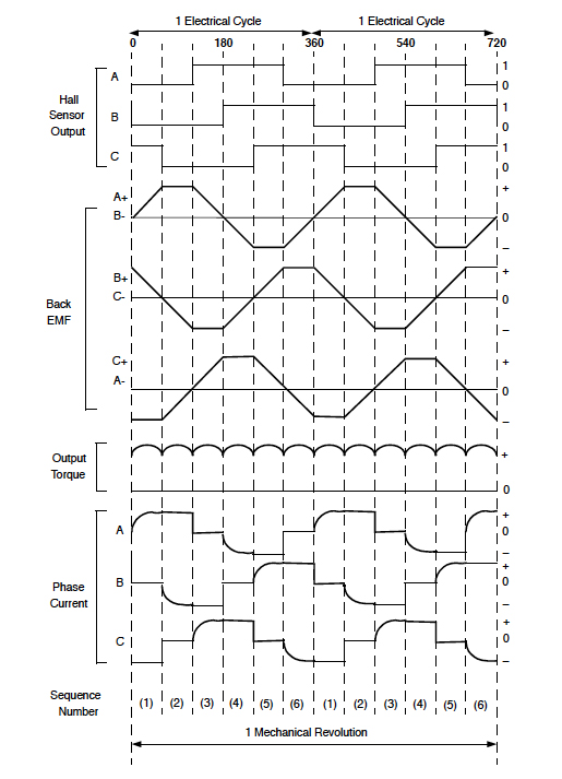 FAQ What are ways to avoid torque ripple in DC motors?