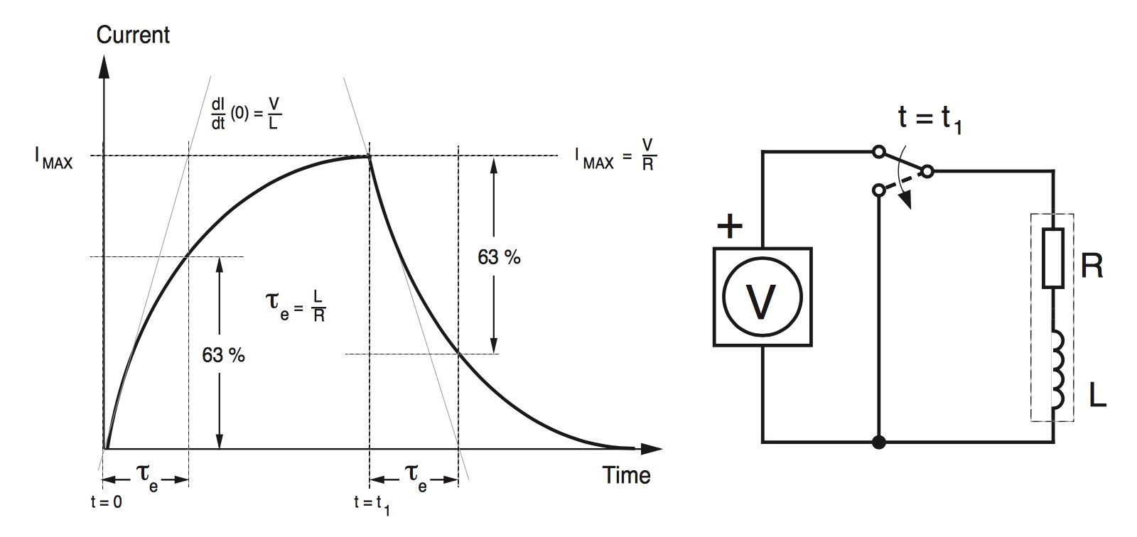 electrical time constant for stepper motors