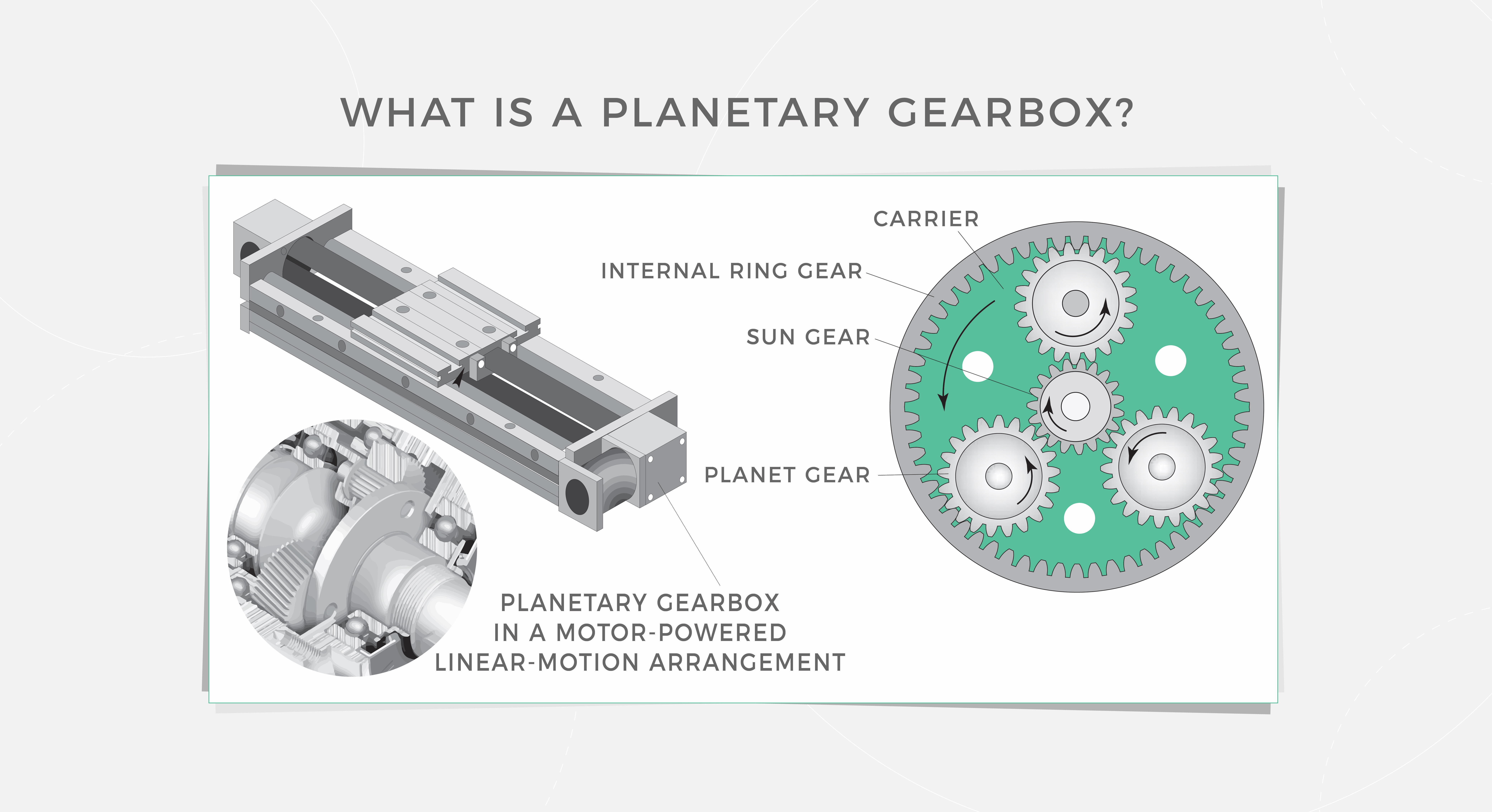gearbox basics video Benefits, mechanical fatigue, and