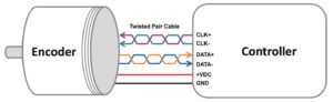 Absolute encoder interfaces: SSI, BiSS, HIPERFACE, and EnDat