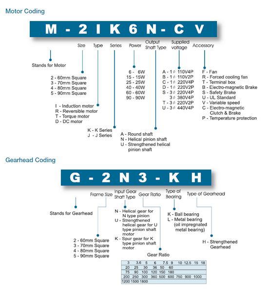 Motor Codes to help you understand standard motors