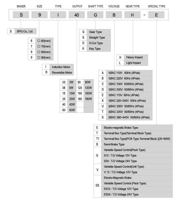 Motor Codes to help you understand standard motors