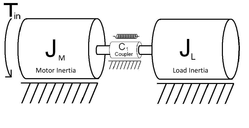 Load Inertia and Its Impact on Motion Systems by Tom Ruggierio