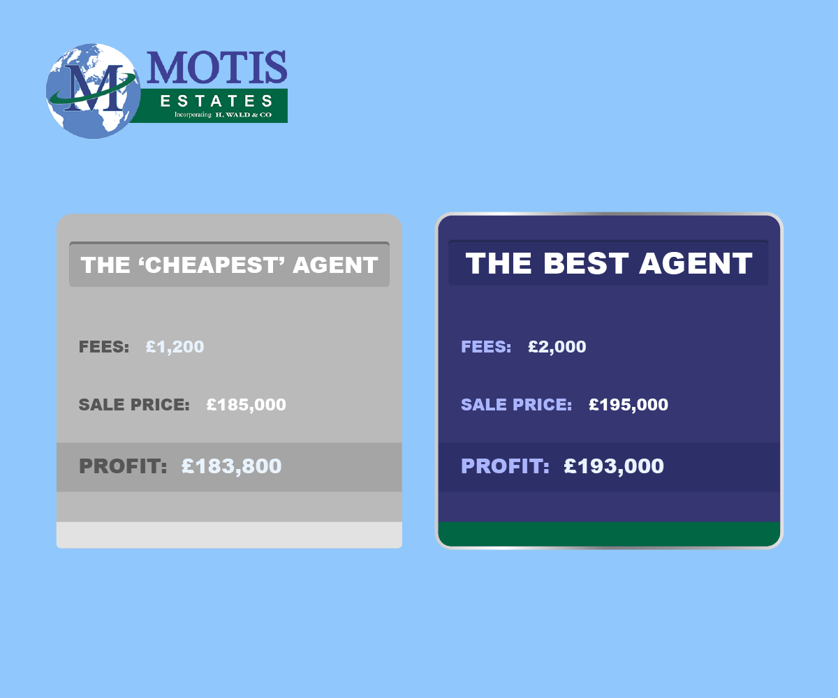 Choosing an estate agent cheapest or best?