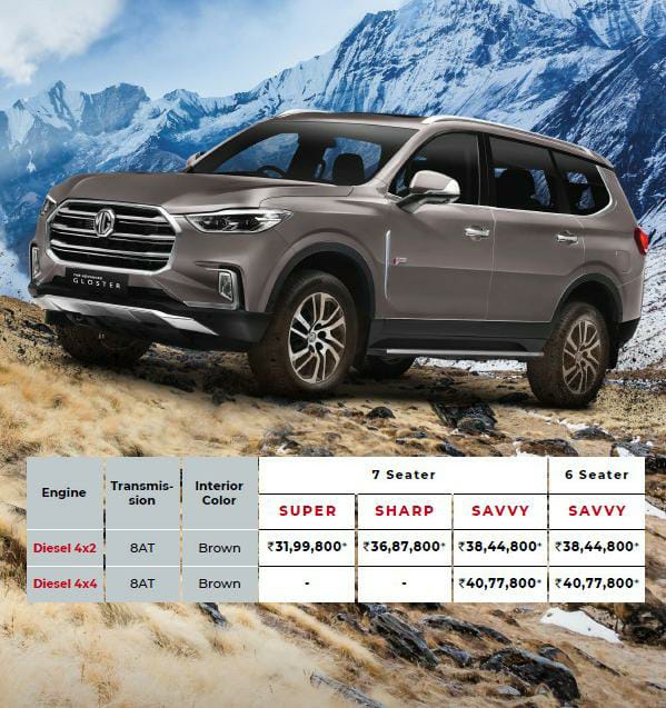 MG Gloster gets an update, launched at Rs 31.99 lakh MotoArc India