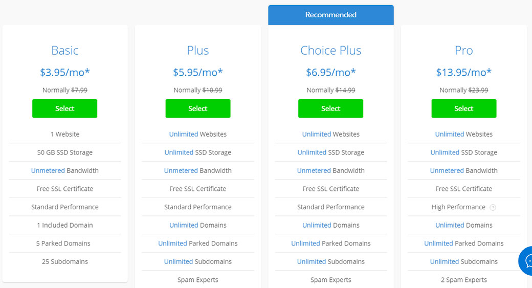 How Much Does Website Hosting Cost Cost of Website Hosting