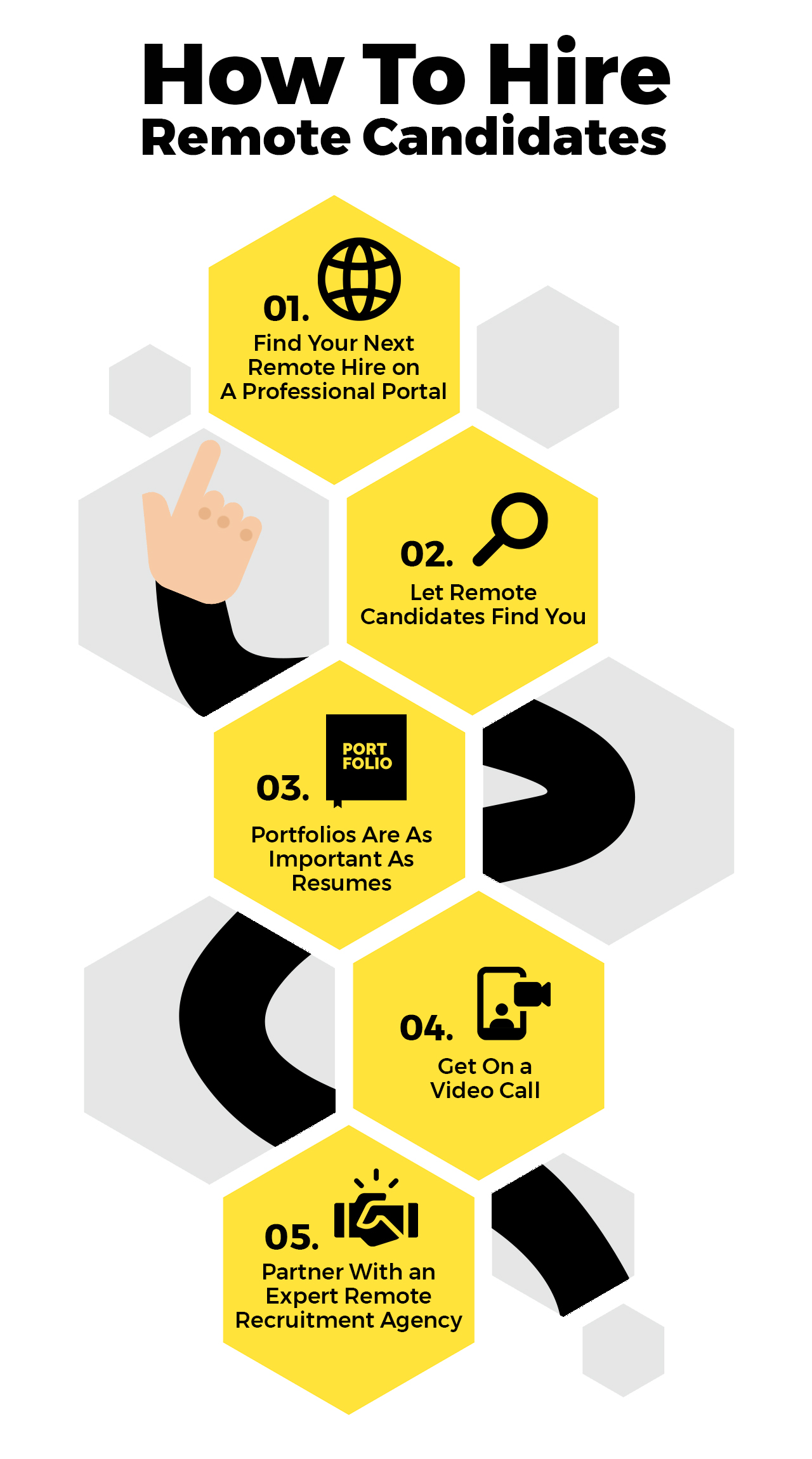 5 Expert Tips For Startups on Remote Hiring in 2021 MotoCMS Blog