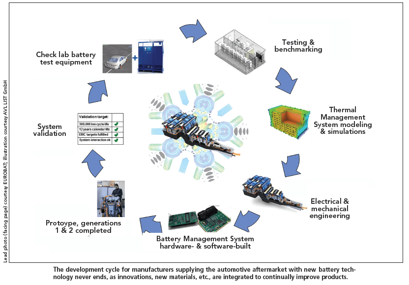 New Battery Tech Takes Charge MOTOR