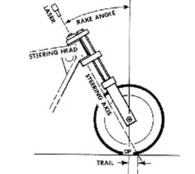 Motorcycle Rake And Trail RB Racing Rake and Trail Calculator / What