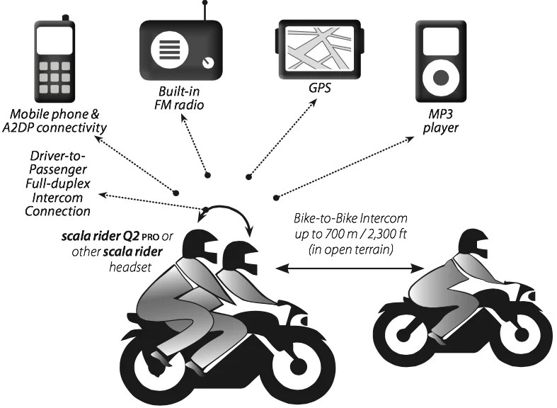 Scala Rider Q2 Multiset Pro motorcycle headset features