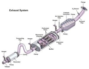 Will a Car Without a Muffler Pass an Emission Test?