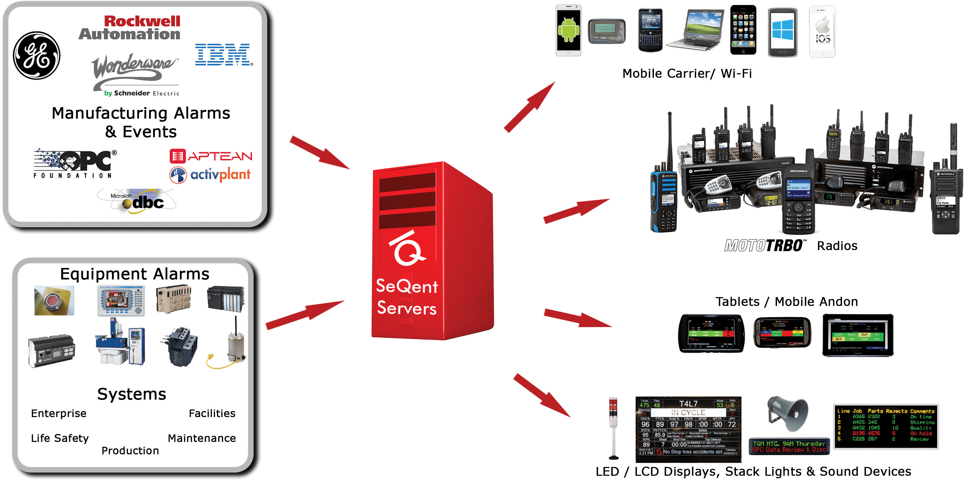 Alarm Notification Software - Motorola Solutions