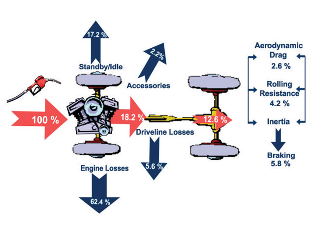 50 Tips For Better Miles Per Gallon 4Wheel & OffRoad Magazine
