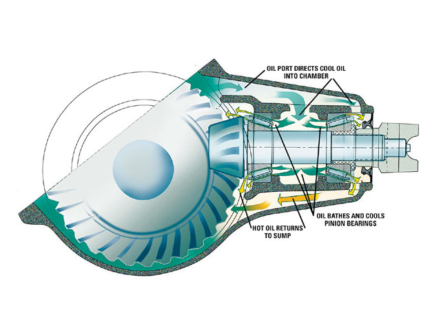 Rock Jock III Dana 60 Custom Axle Build 4Wheel & OffRoad Magazine