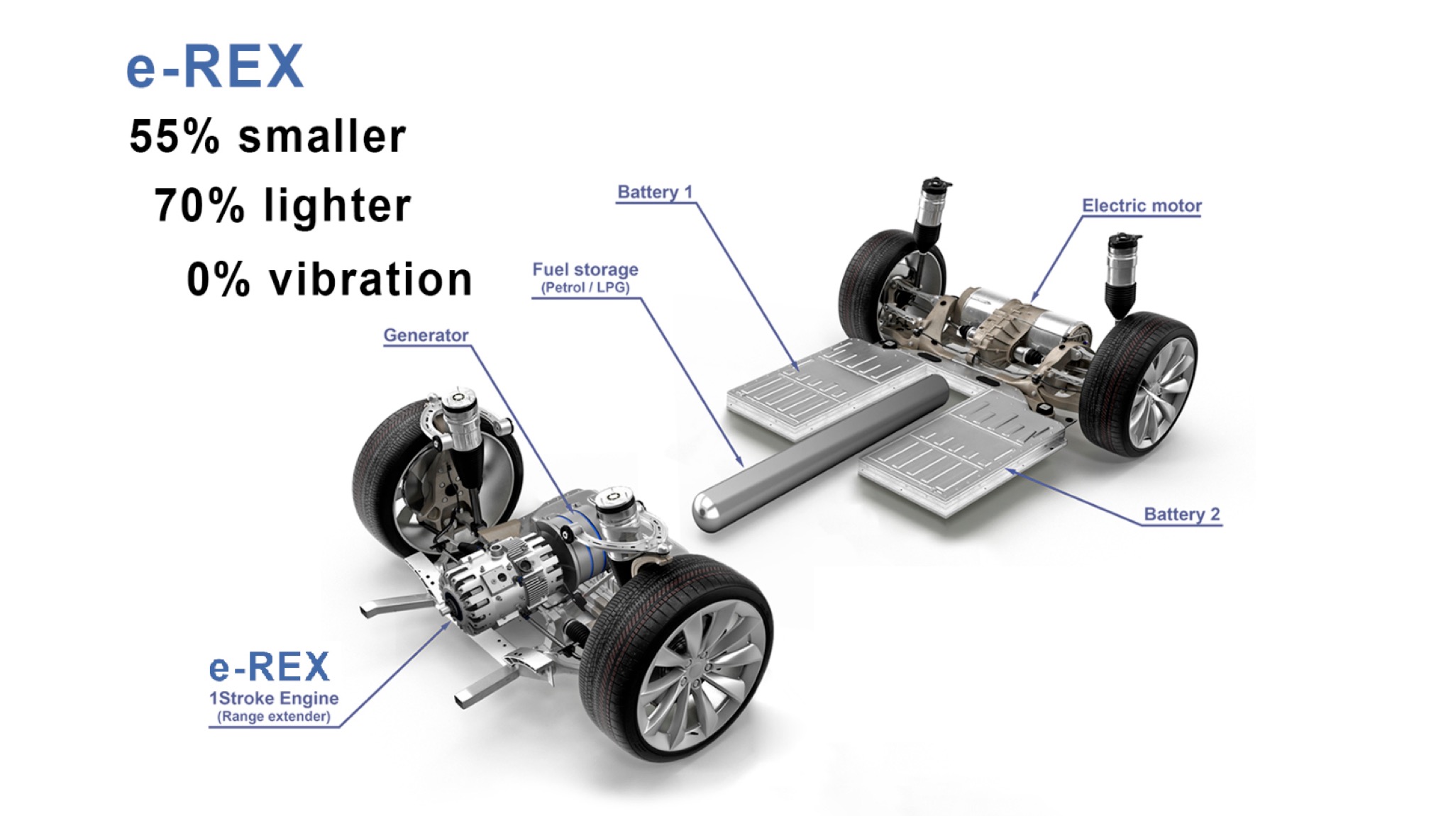 INNengine e-Rex “Patented 1 Stroke” Engine Aims to Reinvent Mobility