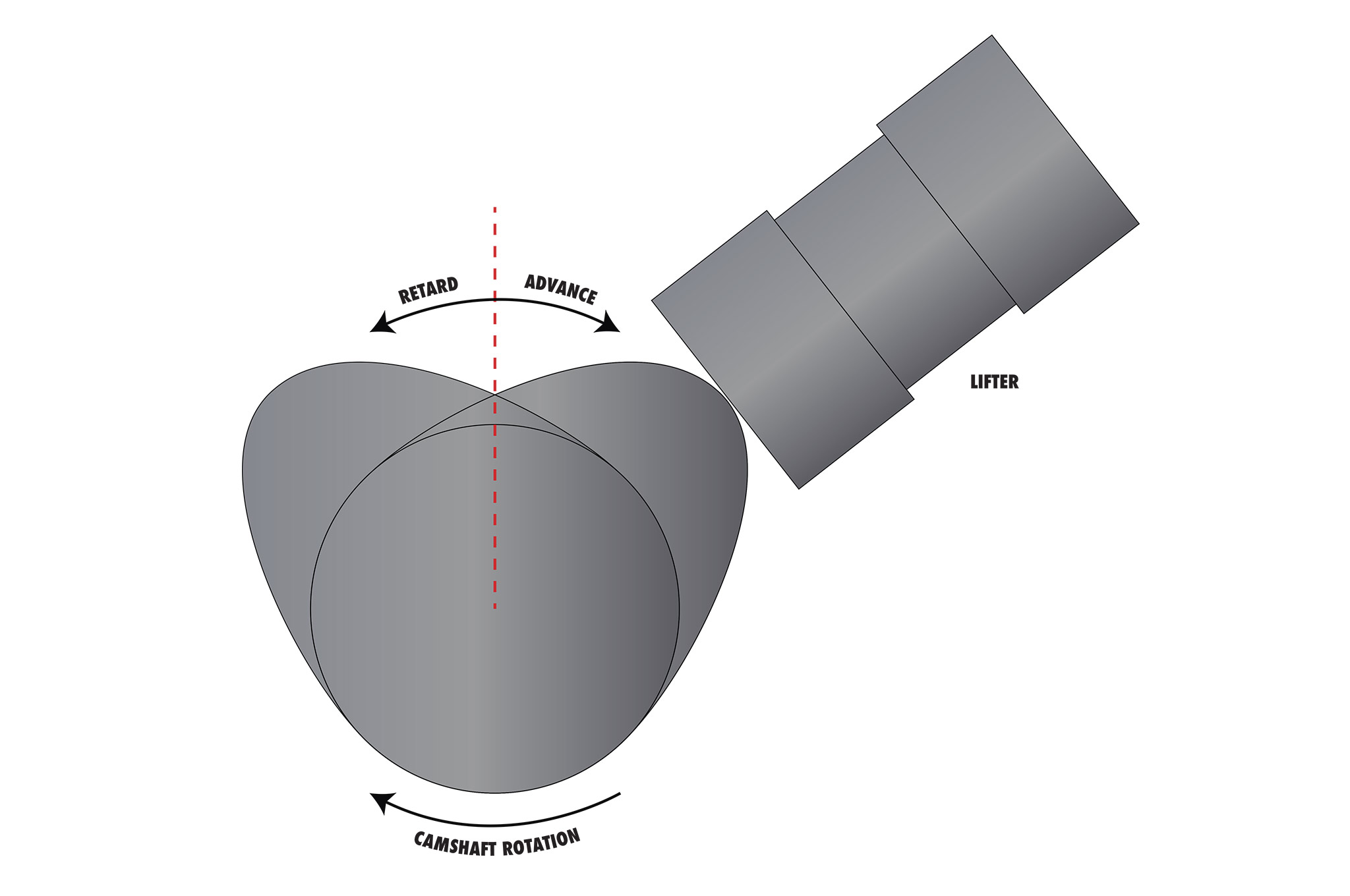 Camshaft Design and Theory Q&A