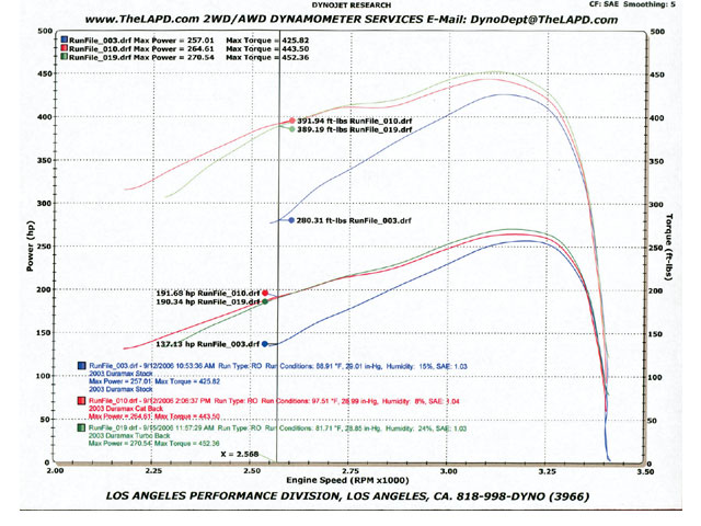 Cat Back Exhaust Vs Turbo Back Exhaust Diesel Power Magazine