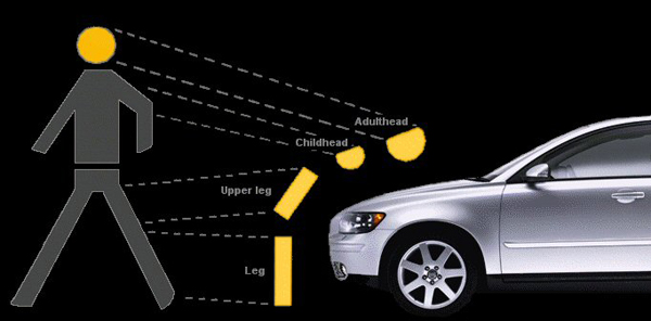 All You Need to Know About Crash Tests