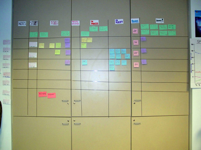 Scrum Task Board Scrum Task Board