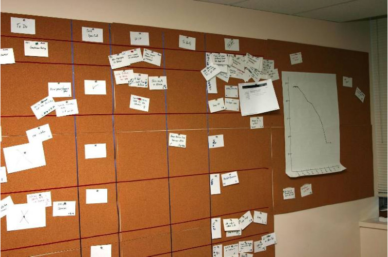 Scrum Task Board