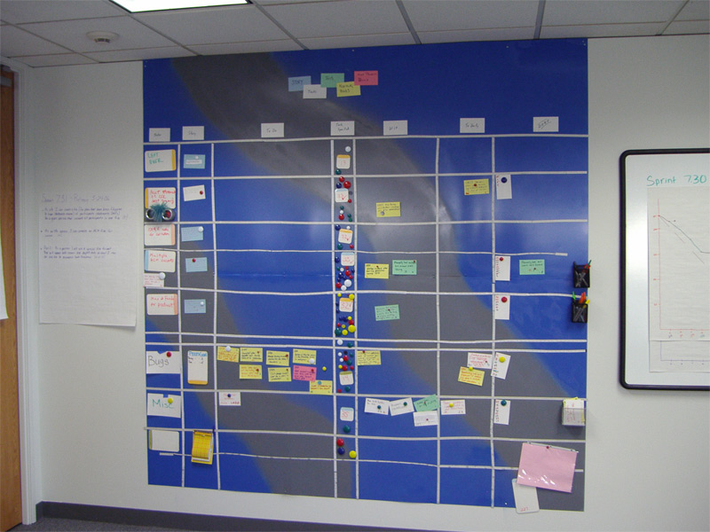 Scrum Task Board