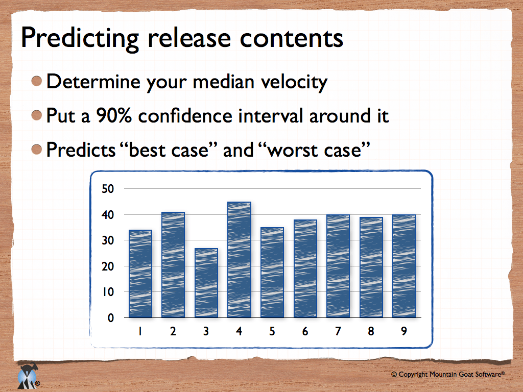 Mountain Goat Planning Poker Mountain Goat Software