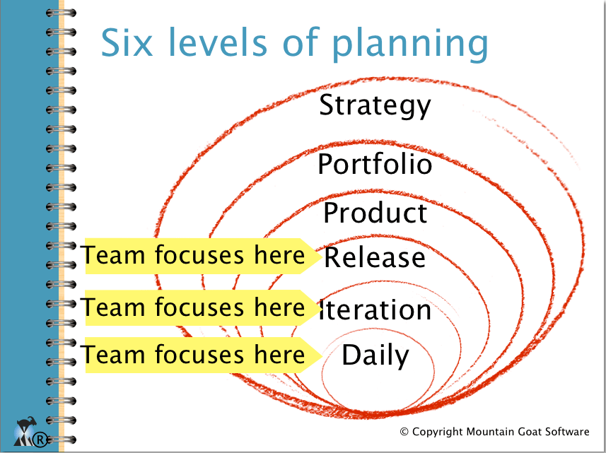 Mountain Goat Planning Poker Mountain Goat Software