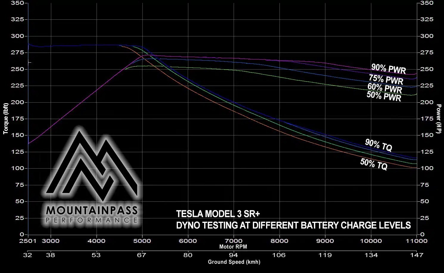 Tesla-Model-3-SR-SOC-Dyno-Test.jpg