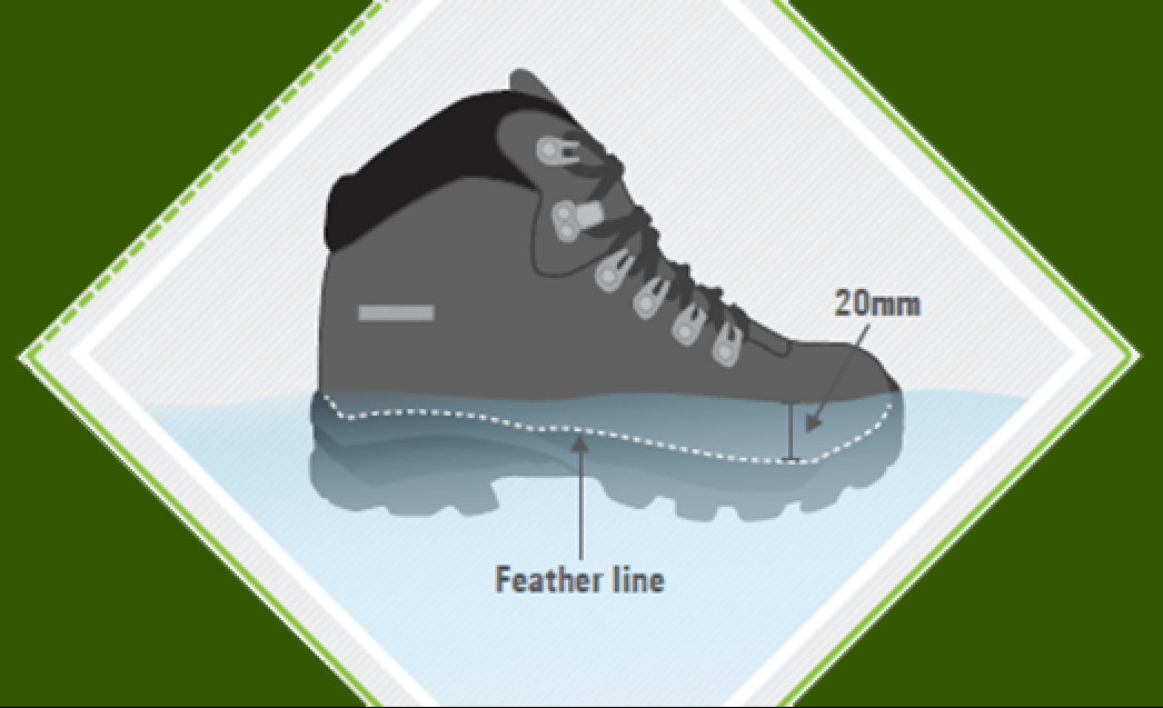 Walking Boots Guide Expert Advice