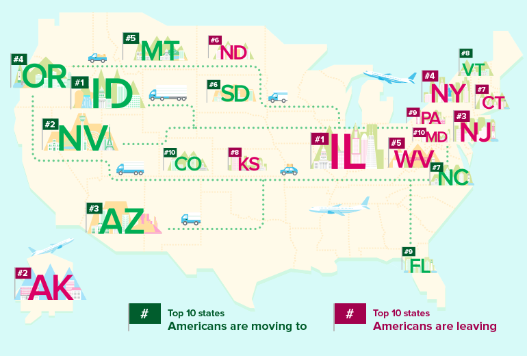 2018 Stats and Facts of the American Mover