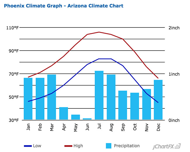 Is Moving to Phoenix Worth It? 2021 moveBuddha