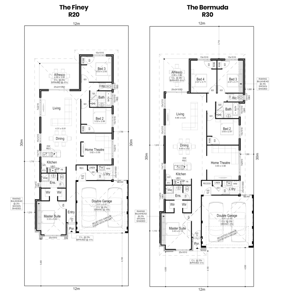 What are Zoning RCodes First Home Builders Perth Move Homes