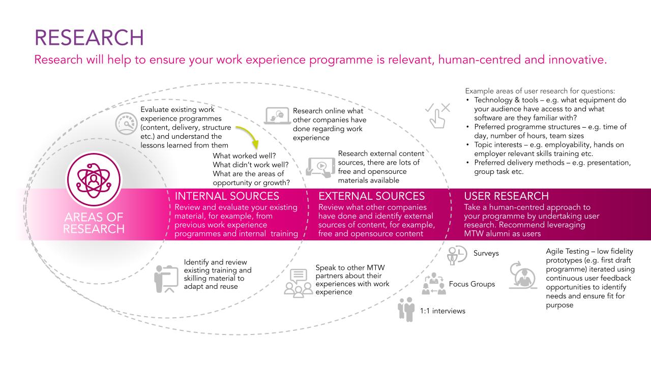 Virtual Work Experience Toolkit v1.3 EDITED WEBSITE.pptx (4) Movement